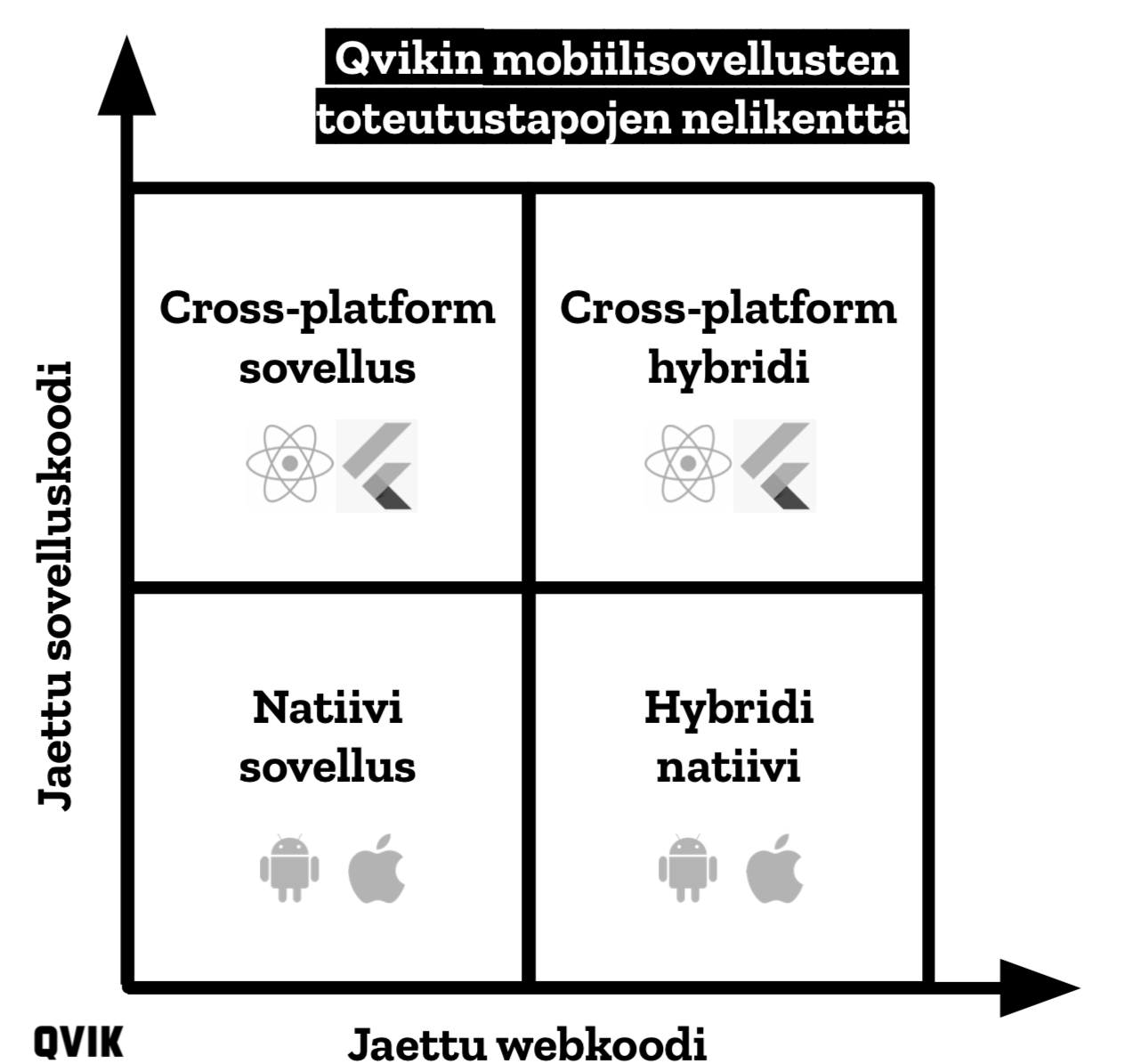 Sovellusteknologioiden nelikenttä